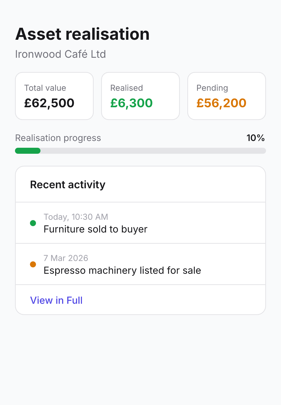 Asset realisation